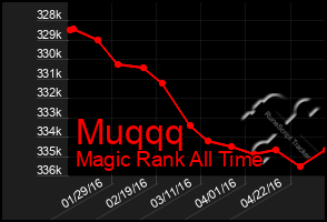 Total Graph of Muqqq