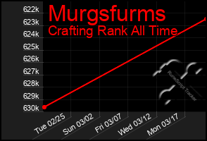Total Graph of Murgsfurms