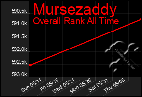 Total Graph of Mursezaddy
