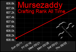 Total Graph of Mursezaddy