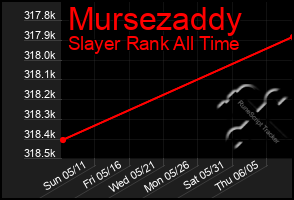 Total Graph of Mursezaddy