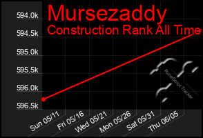 Total Graph of Mursezaddy