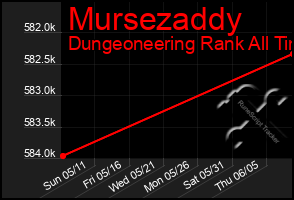 Total Graph of Mursezaddy