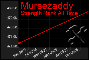 Total Graph of Mursezaddy