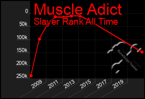 Total Graph of Muscle Adict