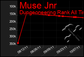 Total Graph of Muse Jnr