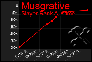 Total Graph of Musgrative