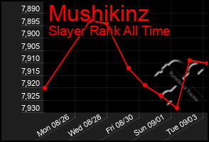 Total Graph of Mushikinz