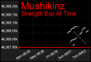 Total Graph of Mushikinz