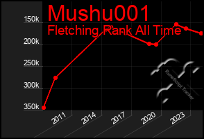 Total Graph of Mushu001