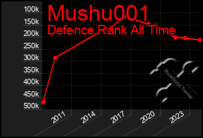 Total Graph of Mushu001