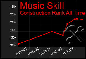 Total Graph of Music Skill