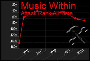 Total Graph of Music Within