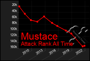 Total Graph of Mustace