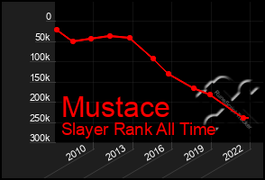 Total Graph of Mustace