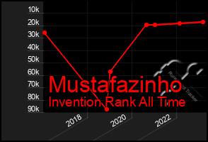 Total Graph of Mustafazinho