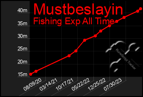 Total Graph of Mustbeslayin