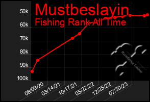 Total Graph of Mustbeslayin