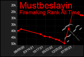 Total Graph of Mustbeslayin