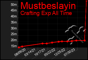 Total Graph of Mustbeslayin