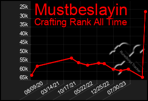 Total Graph of Mustbeslayin