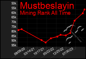 Total Graph of Mustbeslayin
