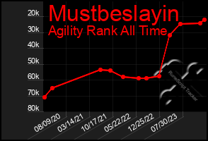 Total Graph of Mustbeslayin