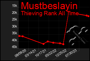 Total Graph of Mustbeslayin