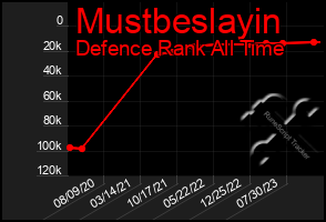 Total Graph of Mustbeslayin