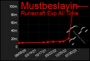 Total Graph of Mustbeslayin