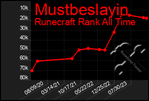Total Graph of Mustbeslayin