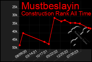Total Graph of Mustbeslayin