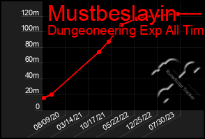 Total Graph of Mustbeslayin