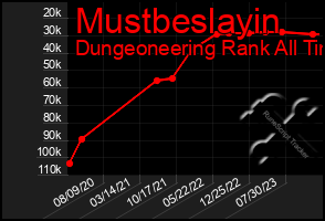 Total Graph of Mustbeslayin