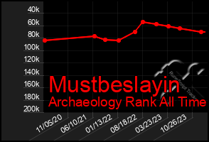 Total Graph of Mustbeslayin