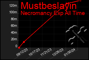 Total Graph of Mustbeslayin