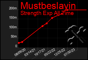Total Graph of Mustbeslayin