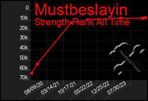 Total Graph of Mustbeslayin