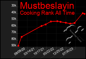 Total Graph of Mustbeslayin