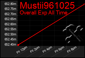Total Graph of Mustii961025