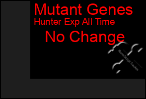 Total Graph of Mutant Genes