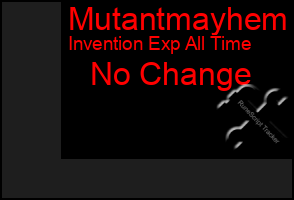 Total Graph of Mutantmayhem