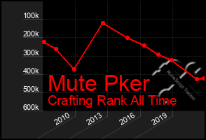Total Graph of Mute Pker