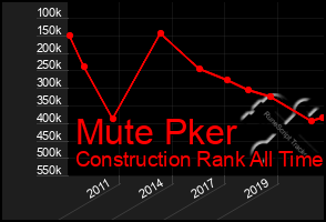 Total Graph of Mute Pker
