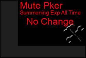 Total Graph of Mute Pker