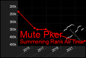 Total Graph of Mute Pker
