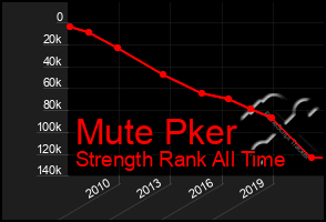 Total Graph of Mute Pker