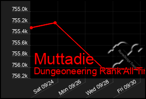 Total Graph of Muttadie