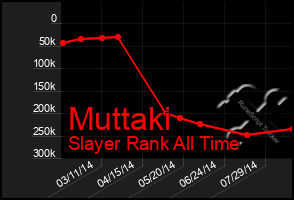 Total Graph of Muttaki