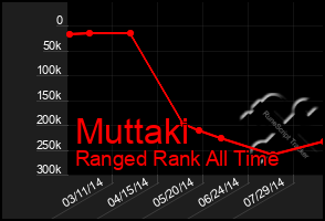 Total Graph of Muttaki